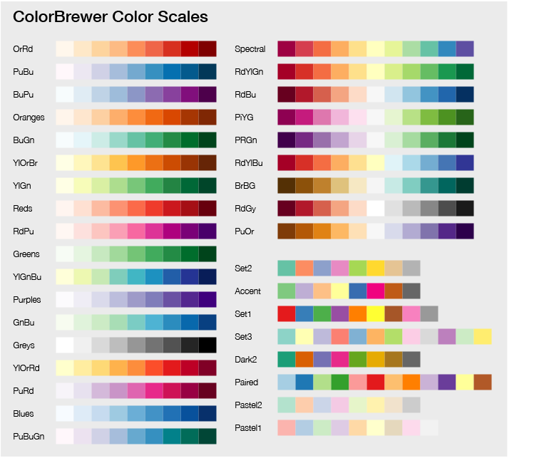 color brewer